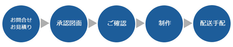 日興ゴム工業株式会社　お取引の流れ