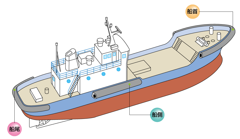 防舷材・緩衝材／大型船舶用防舷材