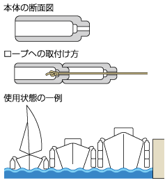 防舷材・緩衝材／サンボーダー